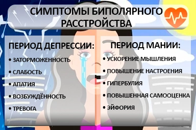 Лечение биполярного расстройства в Североморске