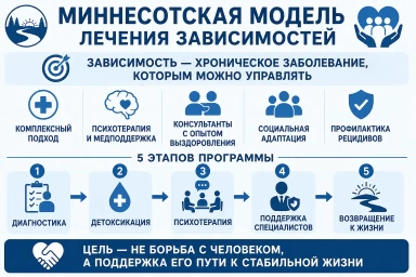 Миннесотская модель в Североморске