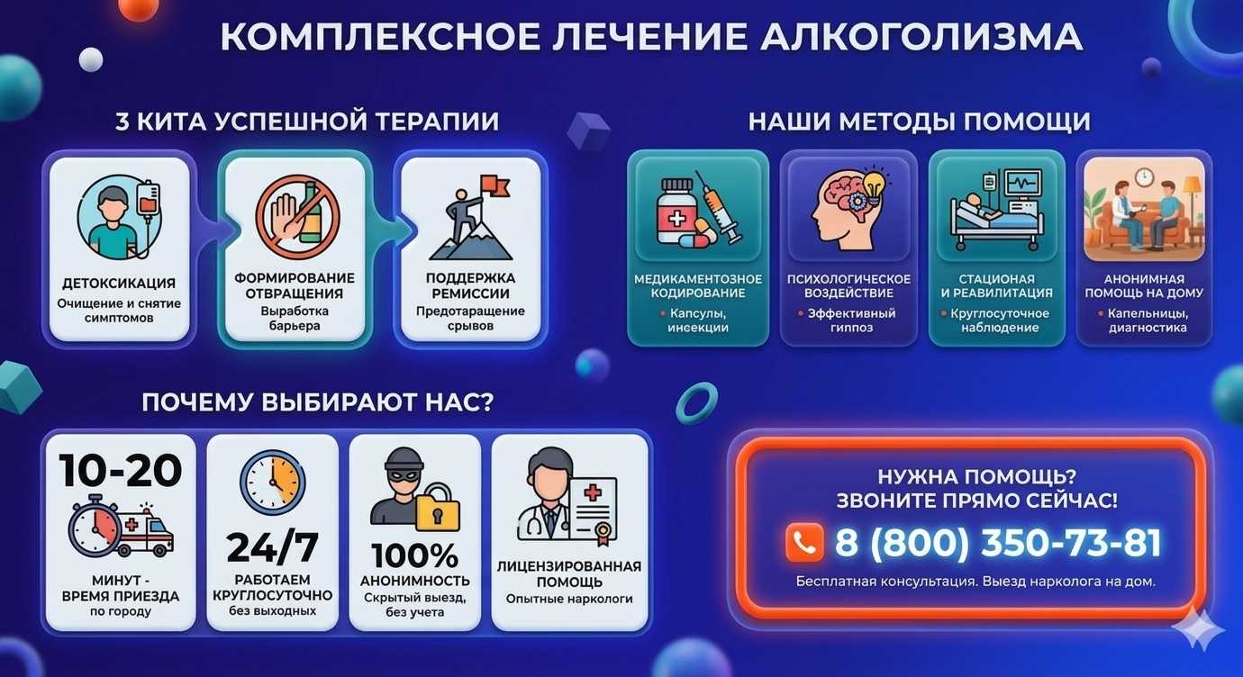 Инфографика о методах лечения алкоголизма в Североморске: детоксикация, кодирование и анонимная помощь на дому от клиники Похмельная служба.